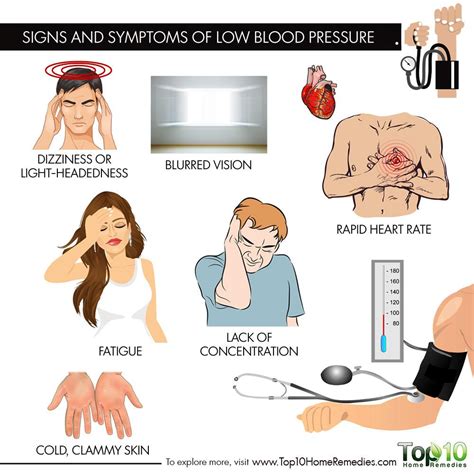 What Causes Low Blood Pressure And Blurred Vision